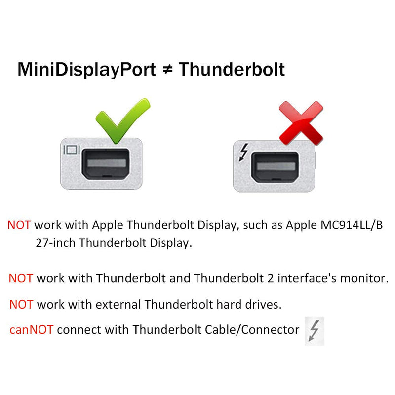  [AUSTRALIA] - Amiroko USB-C to Mini DisplayPort Adapter, USB 3.1 Type C (Thunderbolt 3) to Mini DP Adapter 4K Compatible with Lenovo T470, MacBook Pro to LED Cinema Display /Dell Monitor, etc - Silver