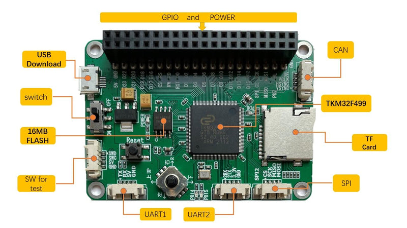  [AUSTRALIA] - Fsuoech TKM32F499 Development Board stm32 F4 LCD Test Board RAM 8MB with TK80/SDIO Interface Direct Drive RGB888