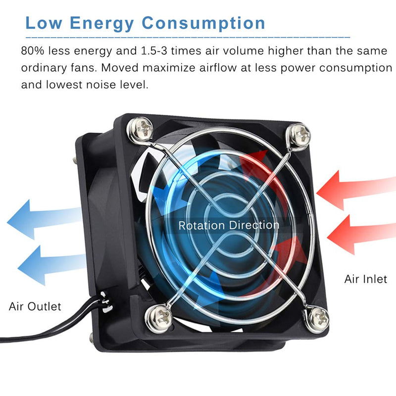  [AUSTRALIA] - GDSTIME EC Cooling Fan 60mm x 60mm x 25mm AC 110V 115V 120V 220V 240V Dual Ball Bearings 60x60x25mm