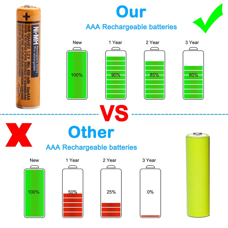  [AUSTRALIA] - NI-MH AAA Rechargeable Battery 1.2V 630mah 4-Pack AAA Batteries for Panasonic Cordless Phones, Remote Controls, Electronics