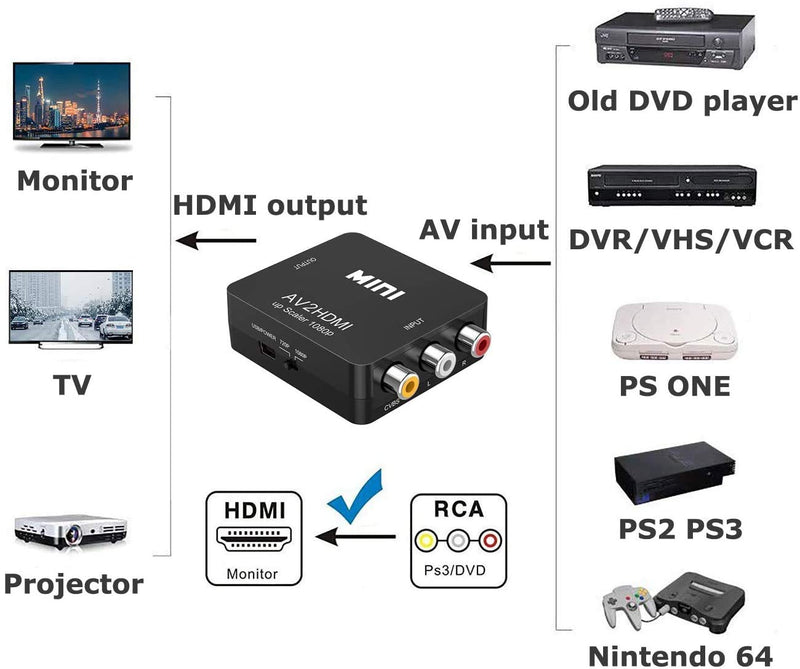  [AUSTRALIA] - RCA to HDMI Converter, Amtake 1080P RCA Composite CVBS AV to HDMI Video Audio Converter Adapter for PS2 Wii Xbox SNES N64 VHS VCR Camera DVD, Supporting PAL/NTSC with USB Power Cable