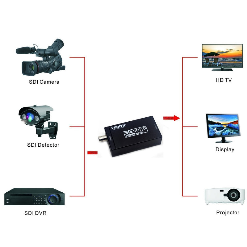  [AUSTRALIA] - SDI to HDMI Converter Adapter Mini 3G HD Sdi Hdmi Adapter for SD-SDI, HD-SDI and 3G-SDI Signals