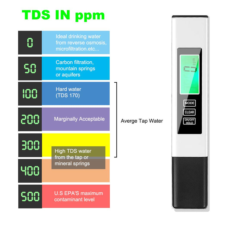 TDS Meter,Accurate and Reliable,Water Testing Kits for Drinking Water,AMMZO Professional Water Meter,TDS, EC & Temp Meter 3 in 1(White) White - LeoForward Australia