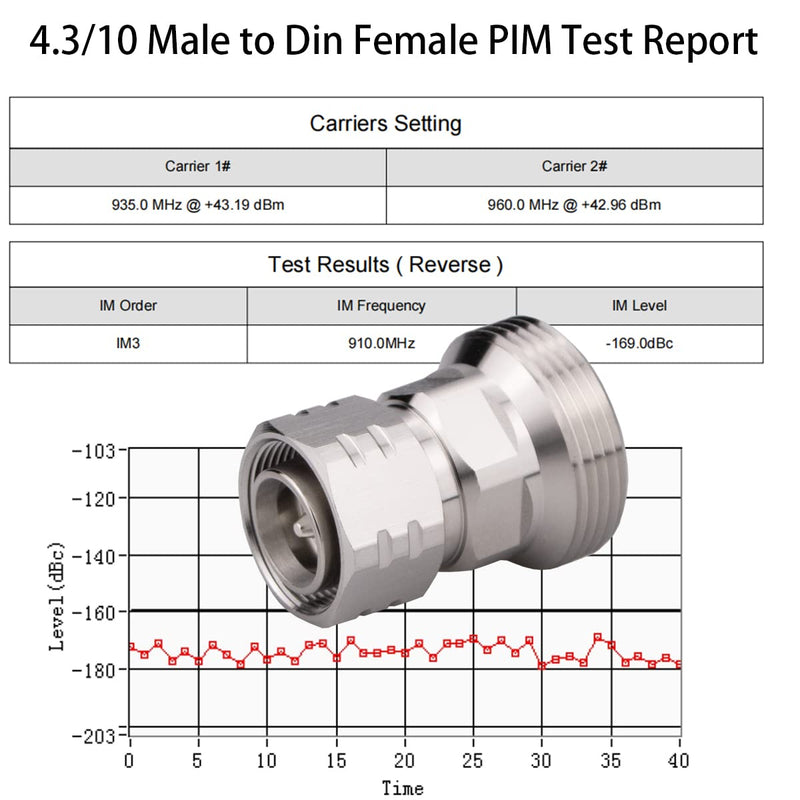  [AUSTRALIA] - Whisary L29 Female to 4.3-10 Mini DIN Male Adaptor 7/16 Din Female to 4.3/10 Mini Din Male Low PIM 163dBc (Din to MiniDin Female to Male) Din to MiniDin female to male