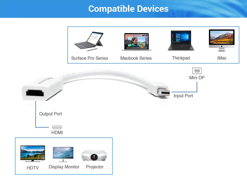 BlueRigger Mini DisplayPort (Mini DP | Thunderbolt) to HDMI Female Adaptor Cable (15cm) - MacBook Pro/Air - with HD Audio - LeoForward Australia