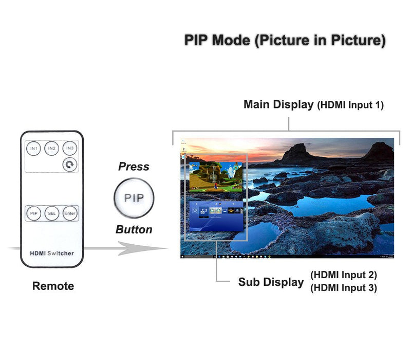  [AUSTRALIA] - Zettaguard 4K x 2K 3 Port 3 x 1 HDMI Switch with PIP(Picture in Picture) and IR Wireless Remote Control, HDMI Splitter Switcher Hub Port Switches (ZW310)