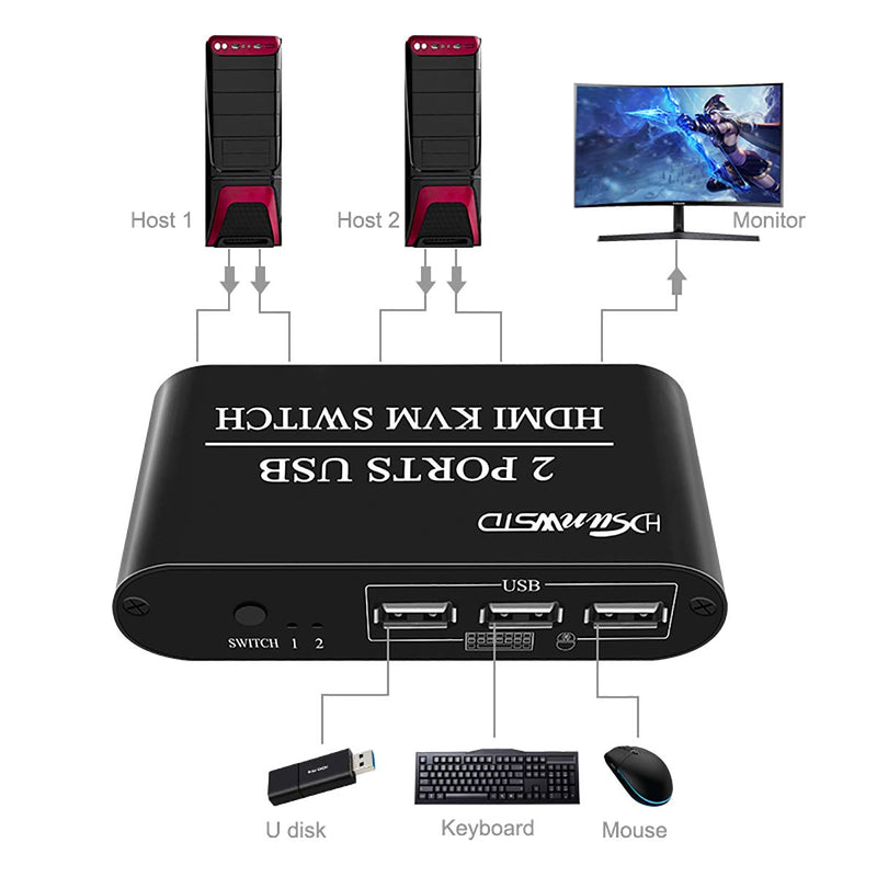  [AUSTRALIA] - USB Switch KVM Splitter HDMI 2 Port Box, Share 2 Computers with one Keyboard Mouse and one HD Monitor, Support Keyboard and Mouse Connections for Netware, Dos, Linux, Unix and Windows