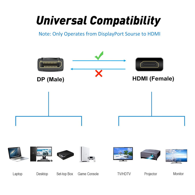  [AUSTRALIA] - 4K Displayport to HDMI Adapter, Display Port DP to HDMI Cable Male to Female Port Support Video & Audio Compatible with Computer, PC, Monitor, Projector, HDTV 1 Black