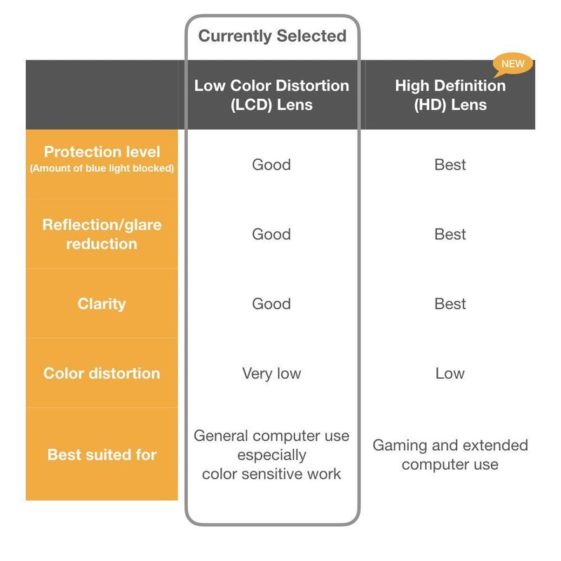  [AUSTRALIA] - J+S Vision Blue Light Shield Computer/Gaming Glasses - 0x Magnification Classic Rectangle Frame Low Color Distortion Lens - Black Frame
