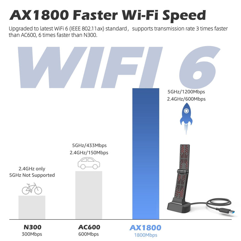  [AUSTRALIA] - USB 3.0 WiFi6 Adapter for PC, AX1800 Dual Band Wireless USB Network Adapter for Desktop Laptop, 5GHz & 2.4GHz, MU-MIMO, 802.11ax, Supports Windows 11/10/7 AX1800 WiFi6 USB Adapter