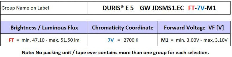  [AUSTRALIA] - 100 pieces DURIS® E5 LED 2700K WARM White CRI85 GW JDSMS1.EC 0.5W SMT housing