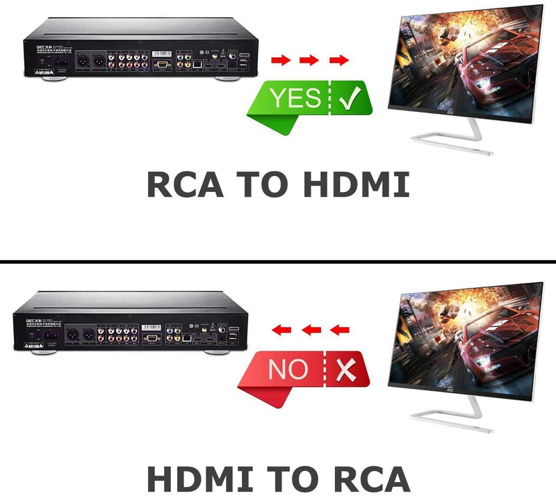  [AUSTRALIA] - RCA to HDMI Converter, Amtake 1080P RCA Composite CVBS AV to HDMI Video Audio Converter Adapter for PS2 Wii Xbox SNES N64 VHS VCR Camera DVD, Supporting PAL/NTSC with USB Power Cable