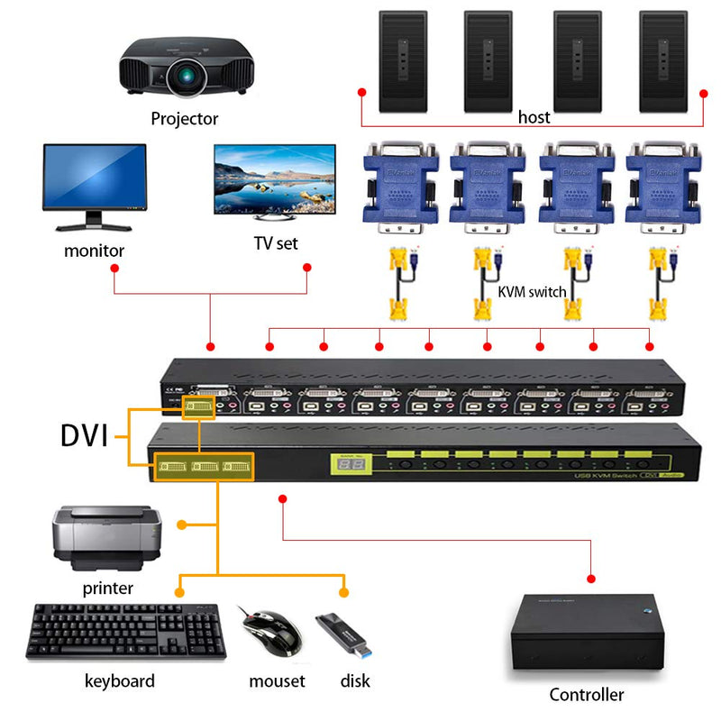  [AUSTRALIA] - Evanlak DVI edid Emulator passthrough,(Monitor Without Having My Desktop rearrange) Display Emulator use with KVM Switches/Video splittersand Extenders -2560X1600@60Hz