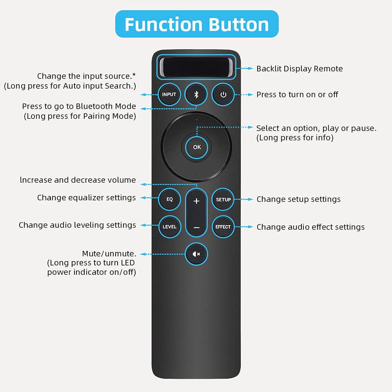  [AUSTRALIA] - UNOCAR Backlit Display Bluetooth Remote Replacement for Vizio 5.1 2.1 Home Theater Soundbar Sound Bar Speaker System Replacement Control V21d-J8 V21x-J8 V21-H8 V51x-J6 V51-H6 M21d-H8R M51ax-J6