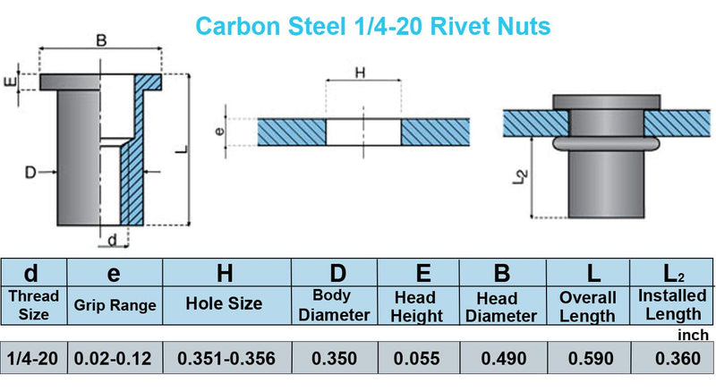  [AUSTRALIA] - 100pcs Carbon Steel SAE Rivet Nuts 1/4-20 Threaded Rivet Insert Nutsert Rivnuts Kit 1/4"-20