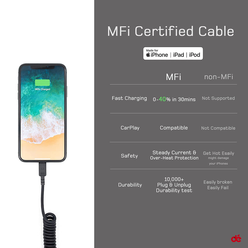  [AUSTRALIA] - Coiled Lightning Cable, dé USB to Lightning Cable 3ft [MFi Certified & CarPlay Compatible], for iPhone 12 Pro Max/12/12 mini/13/11 Pro/X/8/iPad 3ft (1ft coiled) 1 Pack