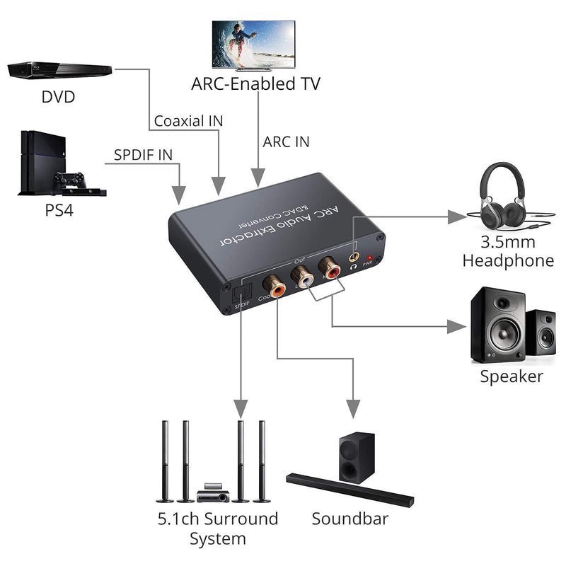  [AUSTRALIA] - CAMWAY Digital to Analog Audio Converter,HDMI ARC Audio Extractor HDMI Audio Return Channel+ CAMWAY HD Video Capture USB 2.0 HDMI Video Game Capture Card,4k HDMI to USB 2.0 HD Live Capture