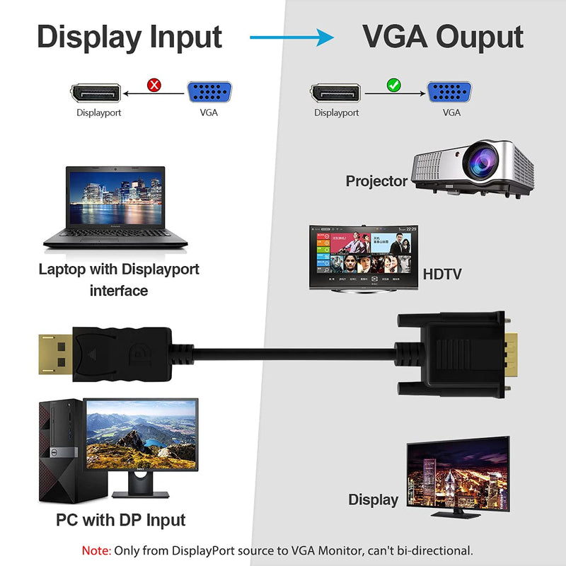  [AUSTRALIA] - DisplayPort to VGA, FOBOIU Display Port to VGA 10 Feet DP to VGA Cable Connects DP Port from Desktop or Laptop to Monitor or Projector with VGA Port