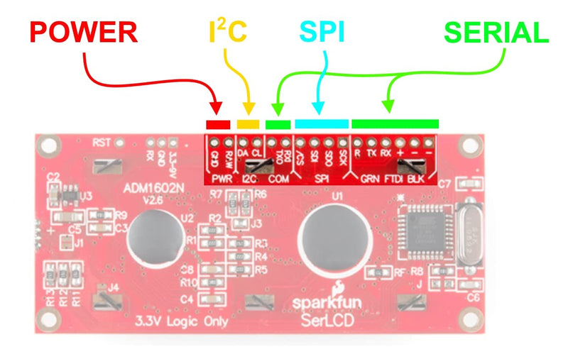  [AUSTRALIA] - SparkFun 20x4 SerLCD - RGB Backlight (Qwiic) - Black on Red/Green/Blue Display Communicate with Serial I2C SPI 3.3V Logic and Power