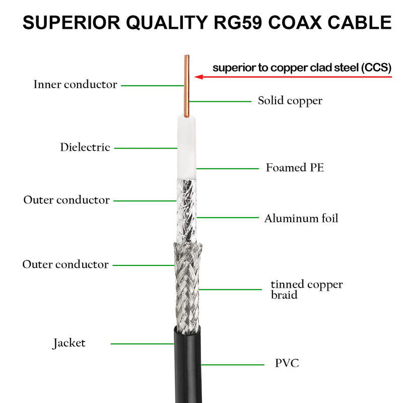  [AUSTRALIA] - XRDS -RF 20FT SDI Cable, HD-SDI Cable BNC to BNC Digital Video Cable RG59 BNC Cable Supports HD-SDI/3G/6G-SDI/4K/8K SDI Video Cable Precision Video Cable 20 FT