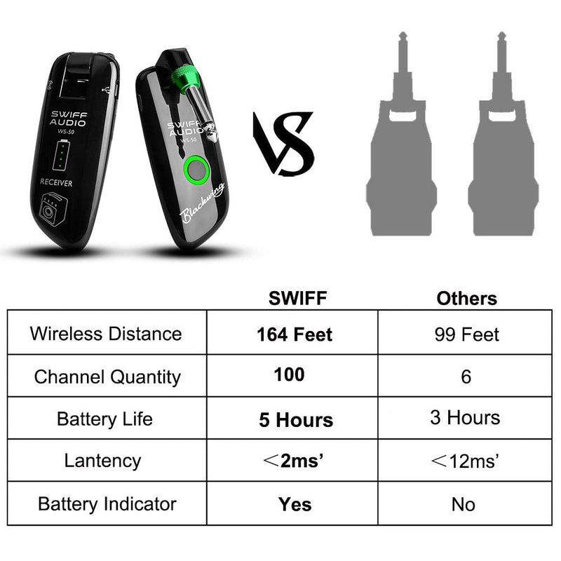  [AUSTRALIA] - SWIFF High-Grade Electronic Guitar Wireless System Rechargeable Guitar Transmitter Receiver Support Multi Channels and 5.5 Hours Long Battery Life for All Electric Musical Instruments