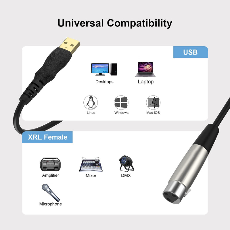  [AUSTRALIA] - Microphone to USB Cable, EBXYA USB to XLR Cable 10FT USB to Male XLR 3 Pin USB Mic Cord Studio Audio Cable Adapter for Microphones Recording