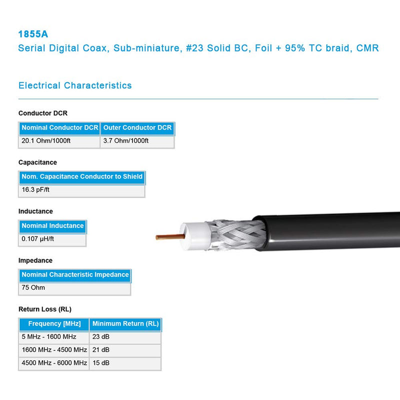  [AUSTRALIA] - Superbat HD SDI Cable Blackmagic BNC Cable, DIN 1.0/2.3 to BNC Male Cable (Belden 1855A) - 5ft - for Blackmagic BMCC/BMPCC Video Assist 4K Transmissions HyperDeck Kameras 1pcs 5ft cable