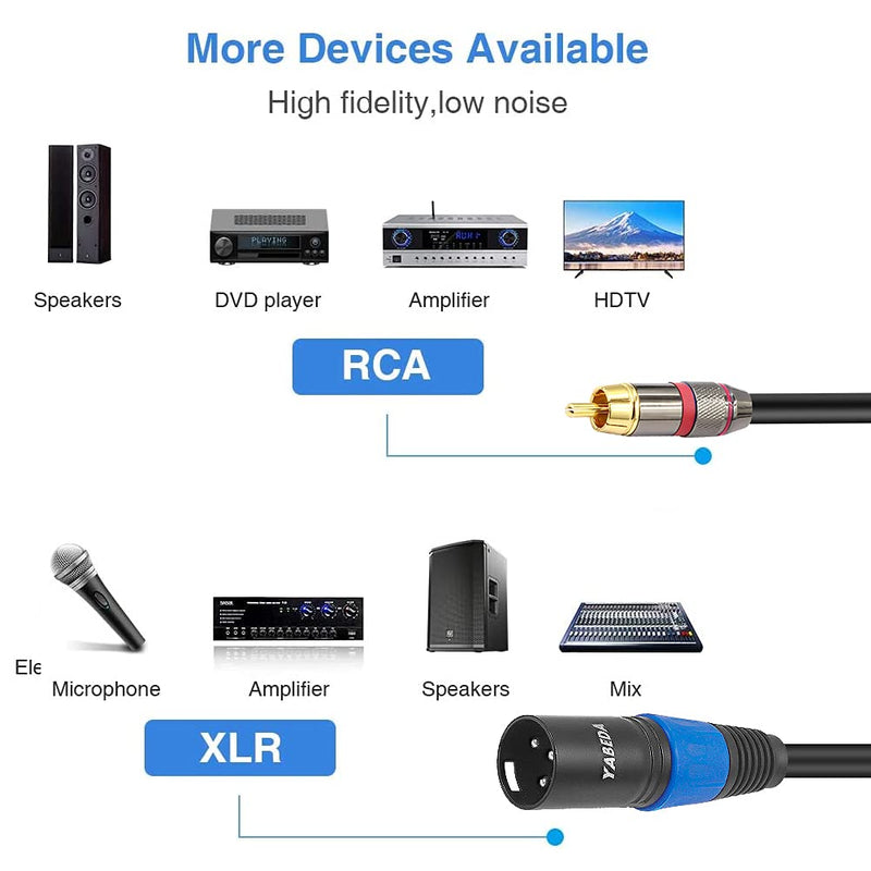  [AUSTRALIA] - YABEDA RCA to XLR Cable,Heavy Duty Dual RCA Male to Dual XLR Male HiFi Stereo Audio Connection Microphone Interconnect Cable - 3Feet