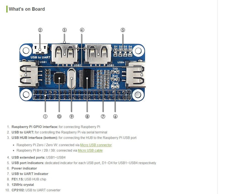  [AUSTRALIA] - Raspberry pi 4 Port USB HUB HAT Compatible with USB2.0 1.1 for Various Version of Raspberry Pi Perfectly Fit Zero/Zero W/Zero WH Serial Debugging Onboard USB to UART