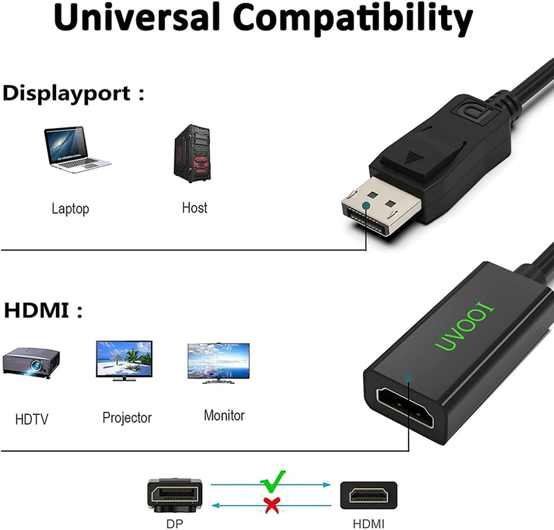  [AUSTRALIA] - DisplayPort to HDMI Adapter, UVOOI Display Port DP to HDMI Cable 1080P (Male to Female) Compatible with Laptop PC Monitor HDTV and More 0.5FT - 1Pack BLACK