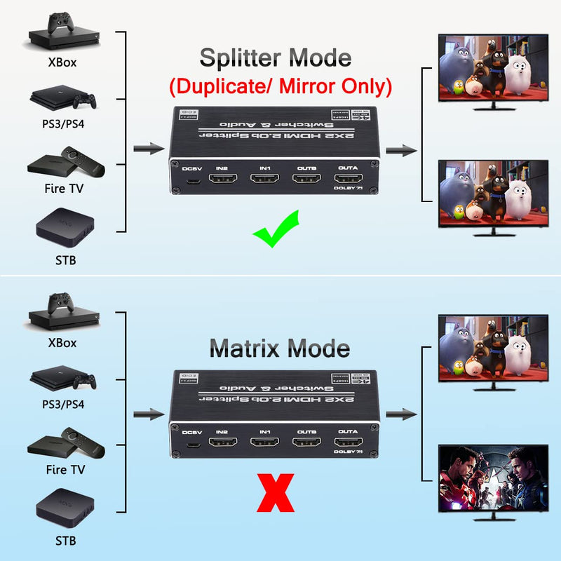  [AUSTRALIA] - HDMI Switch 2x2, 2 Ports HDMI Switch Splitter 2 in 2 Out with IR Remote Control, Support HDMI 2.0, HDCP 2.2, Ultra HD, 4K x 2K@60Hz, 3D, 1080P (Dual Monitors Duplicate/ Mirror Only)