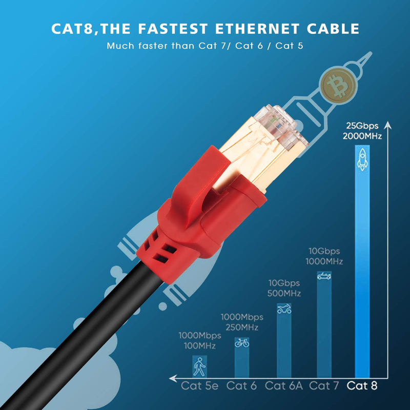  [AUSTRALIA] - Hftywy Cat 8 Ethernet Cable 20 ft Ethernet Cable Cat 8 Network Patch Cable 40Gbps 2000Mhz SSTP LAN Wires Cat 8 Ethernet High Speed Internet Cable Cord for Router, Modem, Gaming PS4, Xbox 20ft