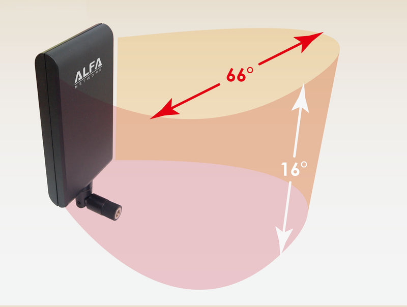 Alfa APA-M25 Dual Band 2.4GHz/5GHz 10dBi high gain Directional Indoor Panel Antenna with RP-SMA Connector (Compare to Asus WL-ANT-157) - LeoForward Australia