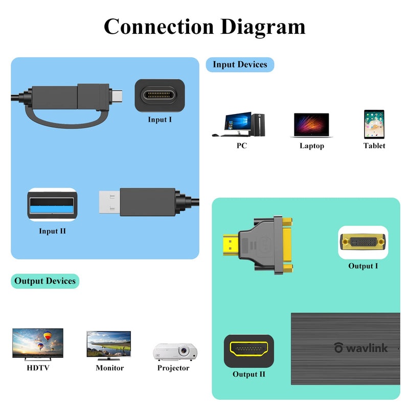  [AUSTRALIA] - WAVLINK USB 3.0 and USB-C to HDMI Universal Video Graphics Adapter Extend an HDMI Monitor up to 4K@30Hz 1080p@60Hz Display with DVI Converter for Windows, Mac OS, Chrome, Android USB to HDMI