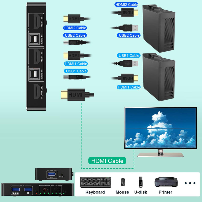  [AUSTRALIA] - KVM Switch HDMI 2 Port Box, UHD 4K (3840x2160) & 1080P 3 Switching Modes Supported,3 USB 2.0 Hub for Mouse Keyboard Printer PCs with 1 Switch Cable and 2 USB Cables