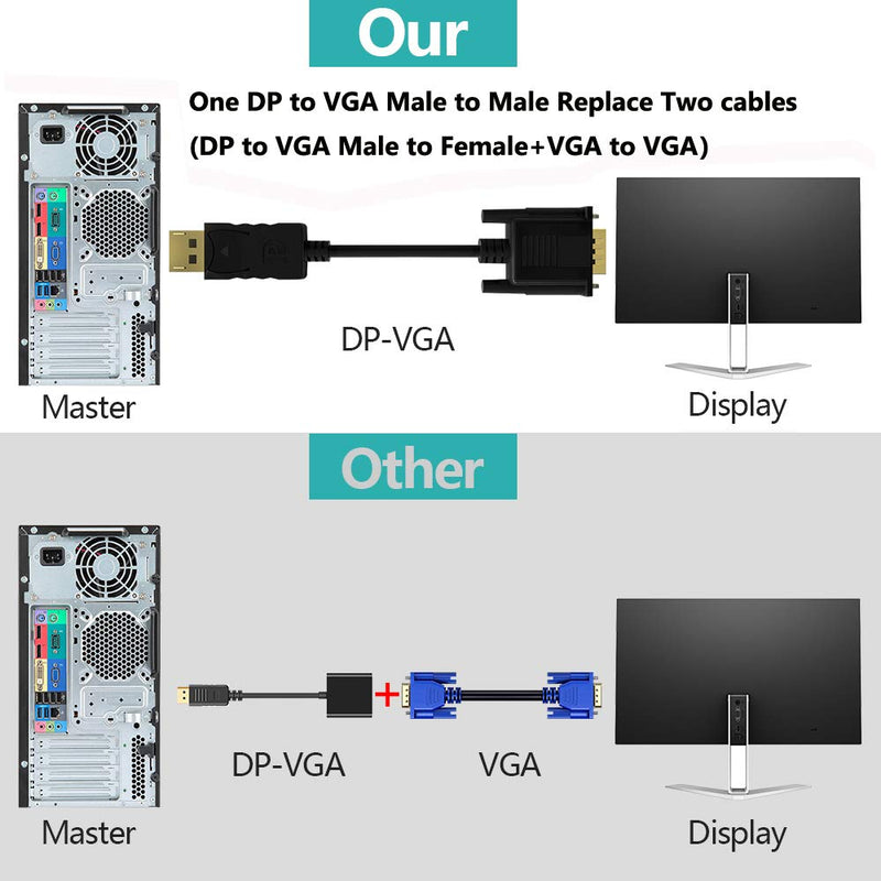  [AUSTRALIA] - DisplayPort to VGA, FOBOIU DisplayPort to VGA Adapter 6 Feet DP to VGA Cable Connects DP Port from Desktop or Laptop to Monitor or Projector with VGA Port
