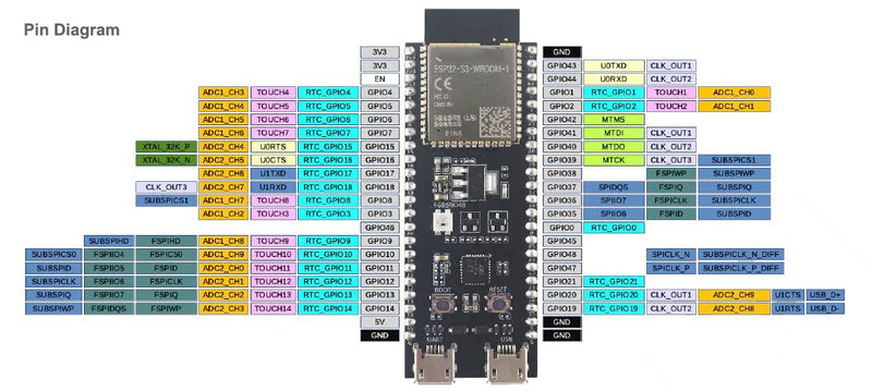  [AUSTRALIA] - Stemedu ESP32-S3 ESP32-S3-DevKitC-1 N8R8 Development Board based on ESP32-S3-WROOM-1 module, 8 MB Quad flash and 8 MB Octal PSRAM, SPI Interface WiFi +Bluetooth 2 in 1 Microcontroller for Ar-duino IDE