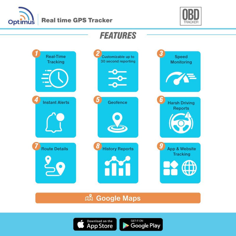  [AUSTRALIA] - GPS Tracker - Optimus 4G LTE OBD Device - Easy Install - Plug and Drive - Real Time Tracking - Instant Alerts - Reporting History