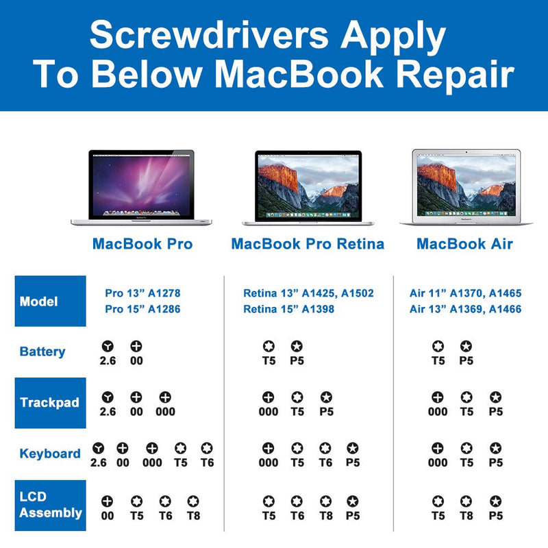  [AUSTRALIA] - Precision Screwdriver Repair Tool Kit Compatible with MacBook Pro and MacBook Air Repairing and Maintenance (12 Pieces)