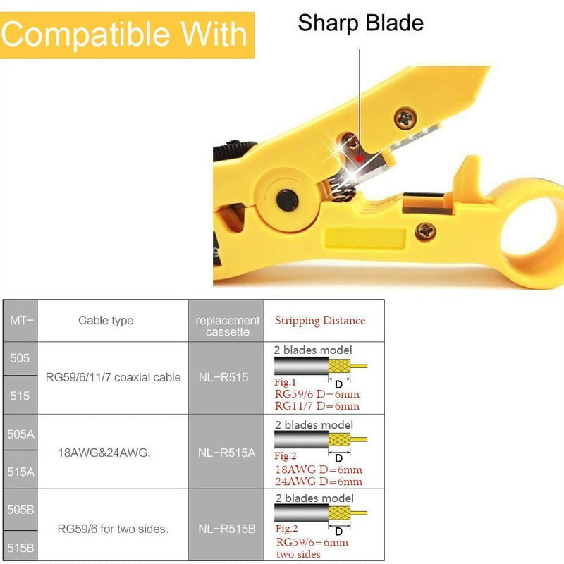  [AUSTRALIA] - Pack 2pcs Universal Cable Wire Stripper Cutter Stripping Tool for Flat or Round UTP Cat5 Cat6 Wire Coax Coaxial