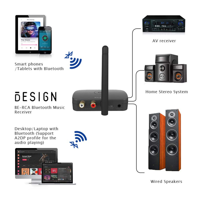  [AUSTRALIA] - Besign BE-RCA Long Range Bluetooth Audio Adapter, HiFi Wireless Music Receiver, Bluetooth 5.0 Receiver for Wired Speakers or Home Music Streaming Stereo System, Black