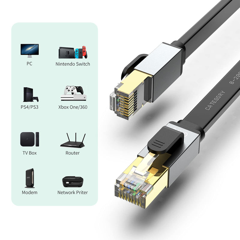  [AUSTRALIA] - Cat 8 Ethernet Cable 15 Ft,Ruaeoda RJ45 Connectors Flat Network Internet Cable for Router,Printer,Ethernet Switch,Modem,Coupler,PC, Mac,Laptop, PS2, PS3, PS4,and XBox-40Gbps, 2000Mhz