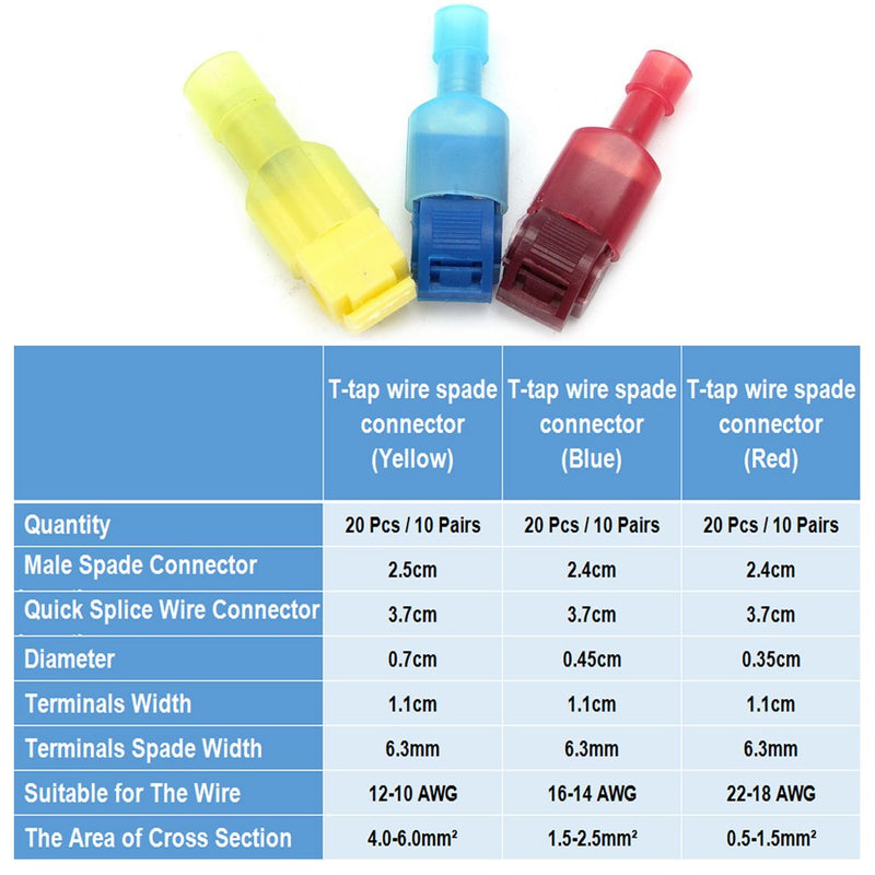  [AUSTRALIA] - Bestgle 60 Pcs/30 Pairs Self-Stripping Electrical T-Tap Wire Spade Connectors Set Quick Splice Wire Terminals and Fully Insulated Male Butt Terminal Crimp Assortment Kits (Yellow, Red and Blue)
