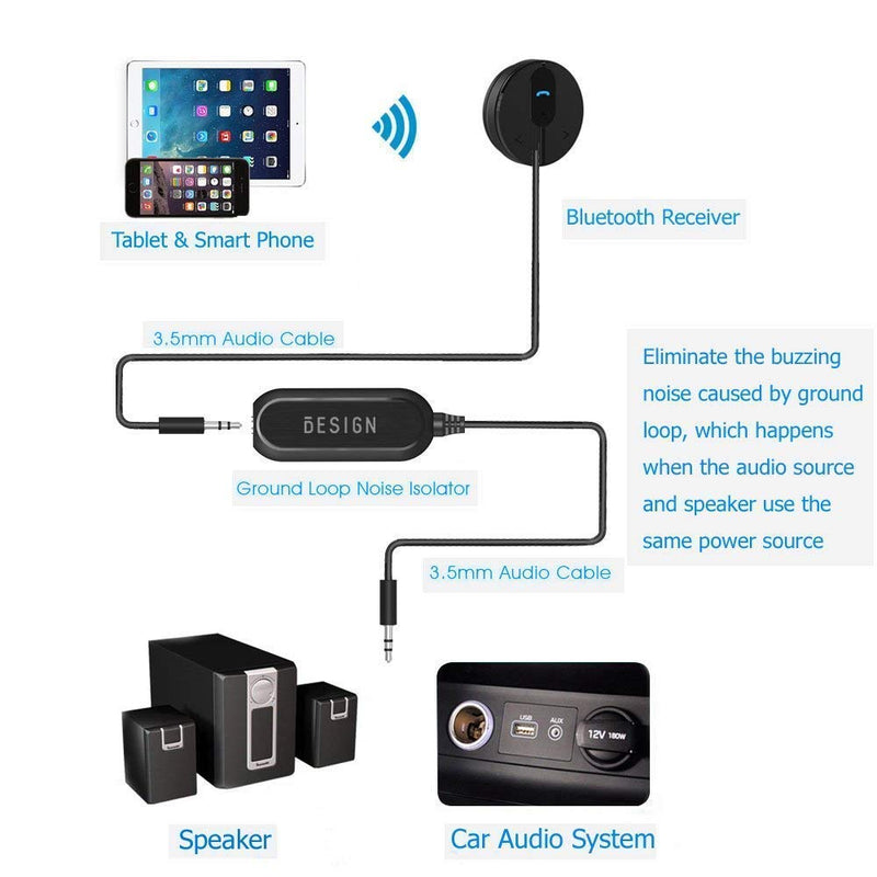  [AUSTRALIA] - Besign BK01 Bluetooth 4.1 Car Kit Handsfree Wireless Talking & Music Streaming Receiver with Dual Port USB Car Charger and Ground Loop Noise Isolator for Car with 3.5mm AUX Input Port