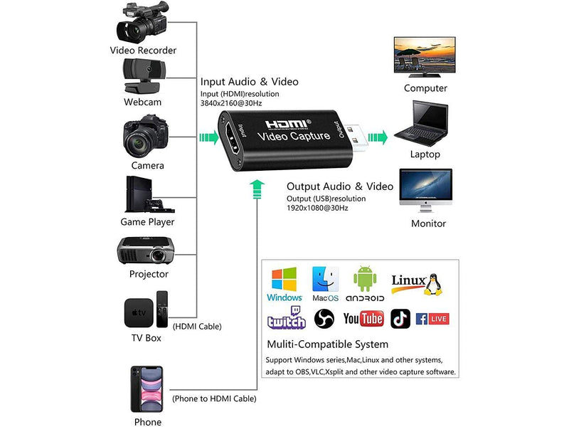 [AUSTRALIA] - HDMI Video Capture Card, HDMI USB 1080P Audio Video Capture Card, Full HD Recording