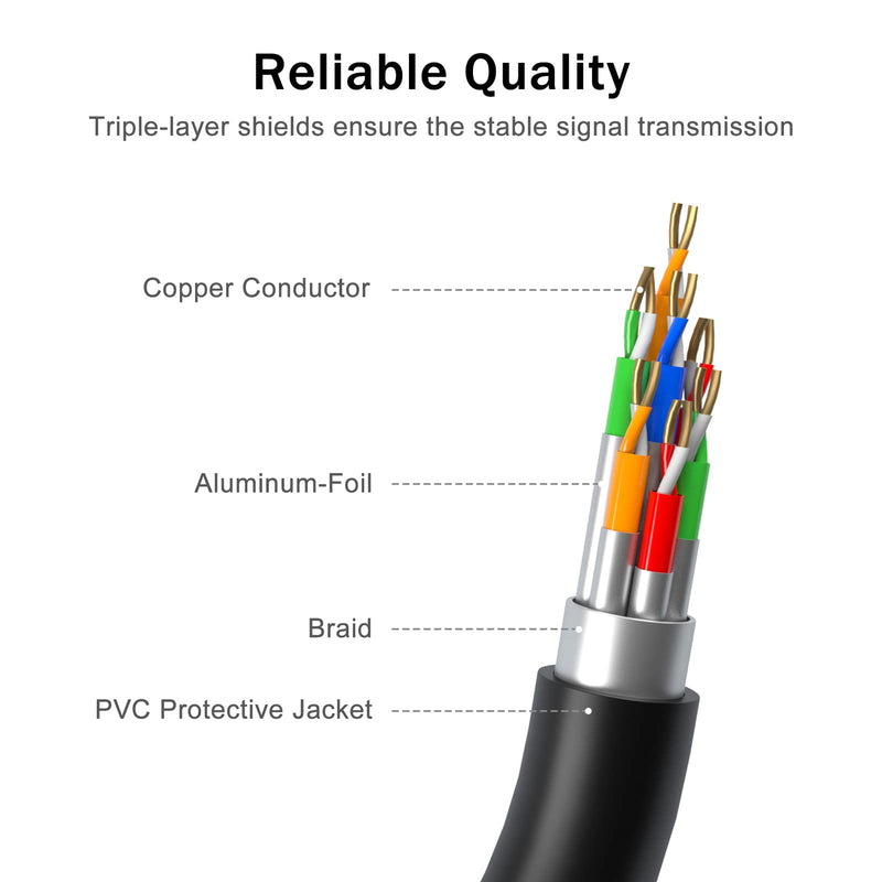  [AUSTRALIA] - VGA Splitter Cable, Benfei VGA Y Splitter for Screen Duplication 1ft