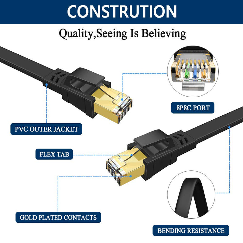  [AUSTRALIA] - Cat 8 Ethernet Cable 50 ft, High Speed Flat Network Cable Shielded, DEEGO 40Gbps 2000MHz LAN Ethernet Cable U/FTP 30AWG with Gold Plated RJ45 Connector for Gaming, Router, Modem, PC, PS4, PS5 Black