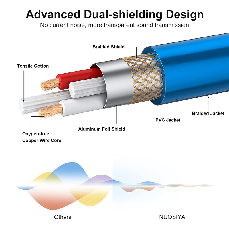  [AUSTRALIA] - NUOSIYA XLR to 3.5mm Balanced Cable Adapter, Dual XLR Male Audio Cord to 1/8 inch Stereo Microphone Cable Mini Jack Aux, 22AWG Pure Copper Wire Core for Cell Phone, Laptop, Speaker, Mixer- 10FT