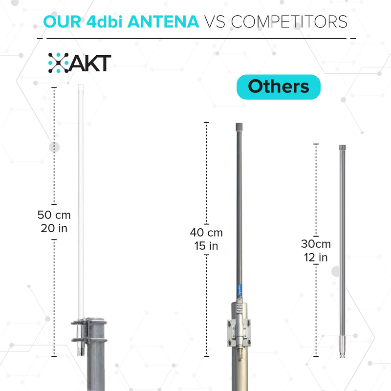  [AUSTRALIA] - AKT 4dBi Fiber-Glass Helium Antenna 915mhz Omnidirectional with 5foot SLMR-400 Wire for Helium Bobcat RAK Sensecap Syncrobit Nebra HNT Hotspot Lora IoT Helium Miner Longfi LoRaWAN Outdoor Indoor