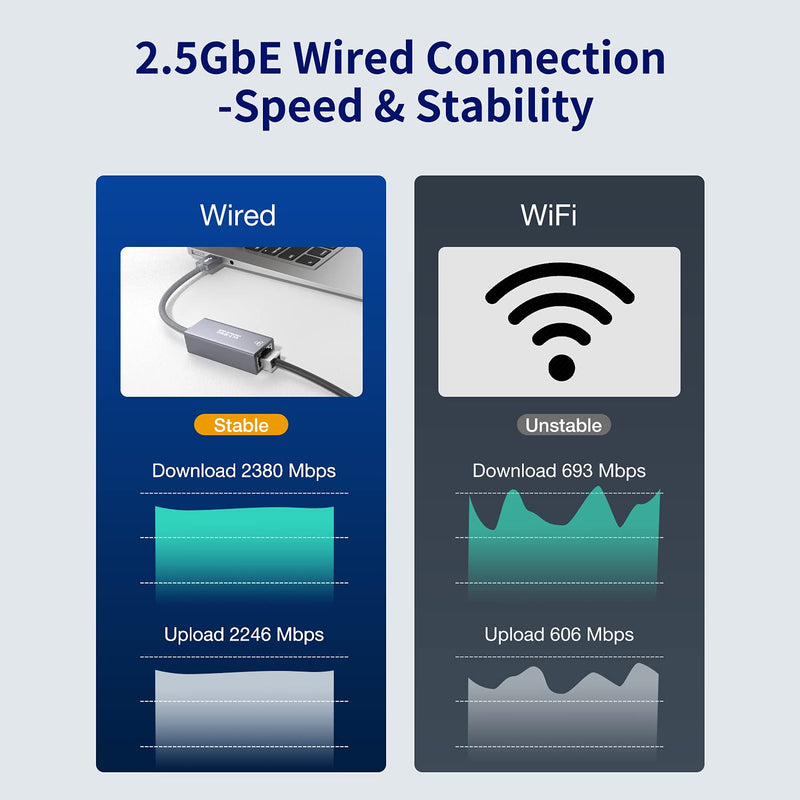  [AUSTRALIA] - USB 2.5Gb Ethernet Adapter, ULT-WIIQ USB 3.0 to 2.5 Gigabit RJ45 LAN Network Adapter Cable, 10/100/1000/2500M Full Speed NIC for Mac OS, iOS, Windows, Linux, Dell XPS, Thinkpad X, Synology NAS, PC